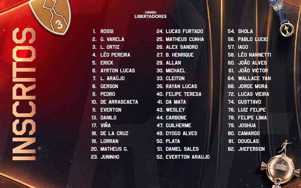 Pre-lista do Flamengo para a Libertadores